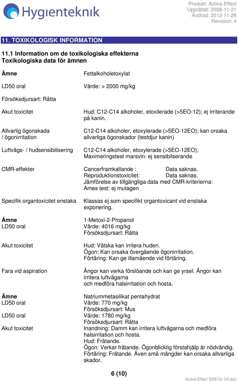 (>5EO-12); ej irriterande på kanin.