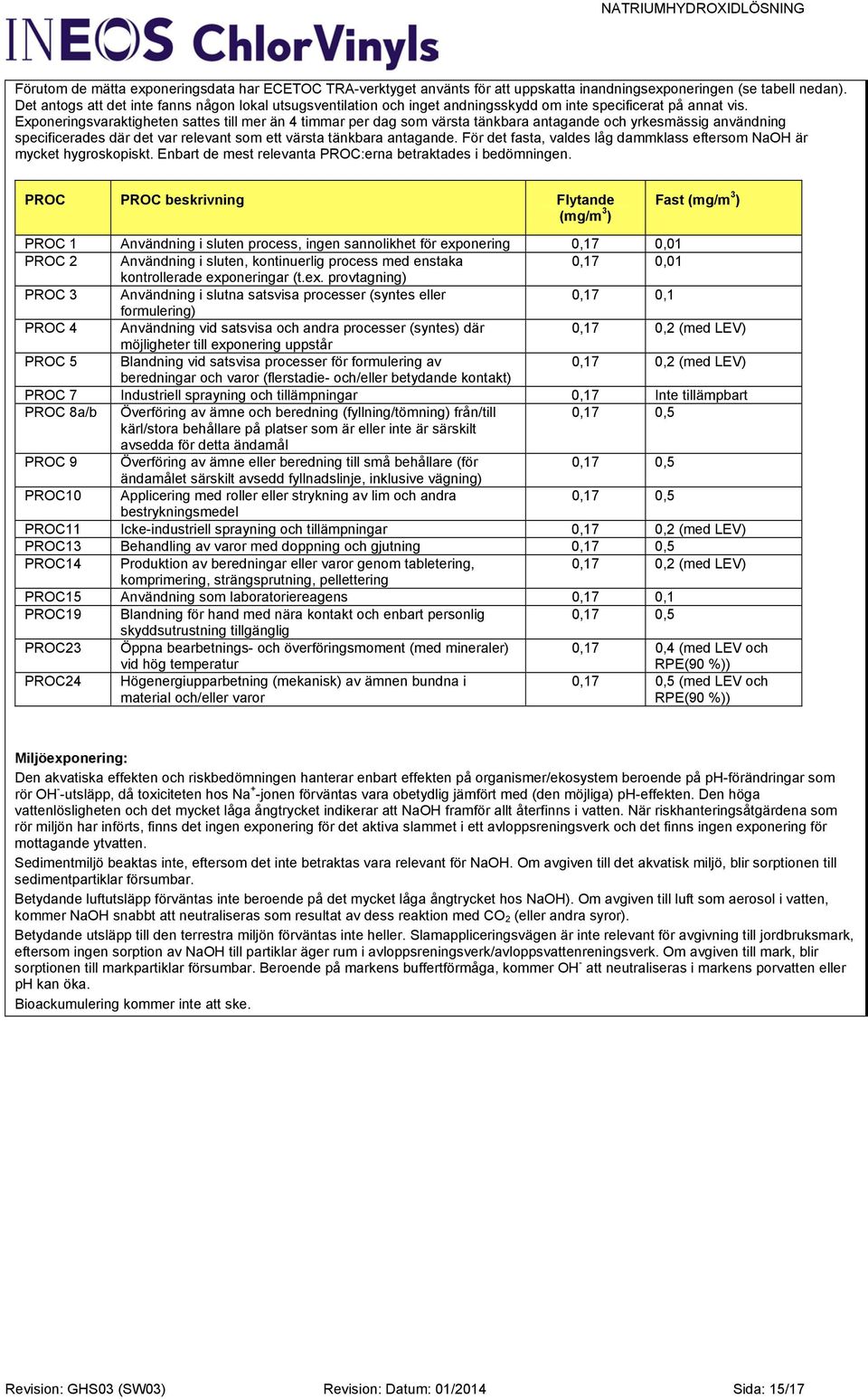 Exponeringsvaraktigheten sattes till mer än 4 timmar per dag som värsta tänkbara antagande och yrkesmässig användning specificerades där det var relevant som ett värsta tänkbara antagande.