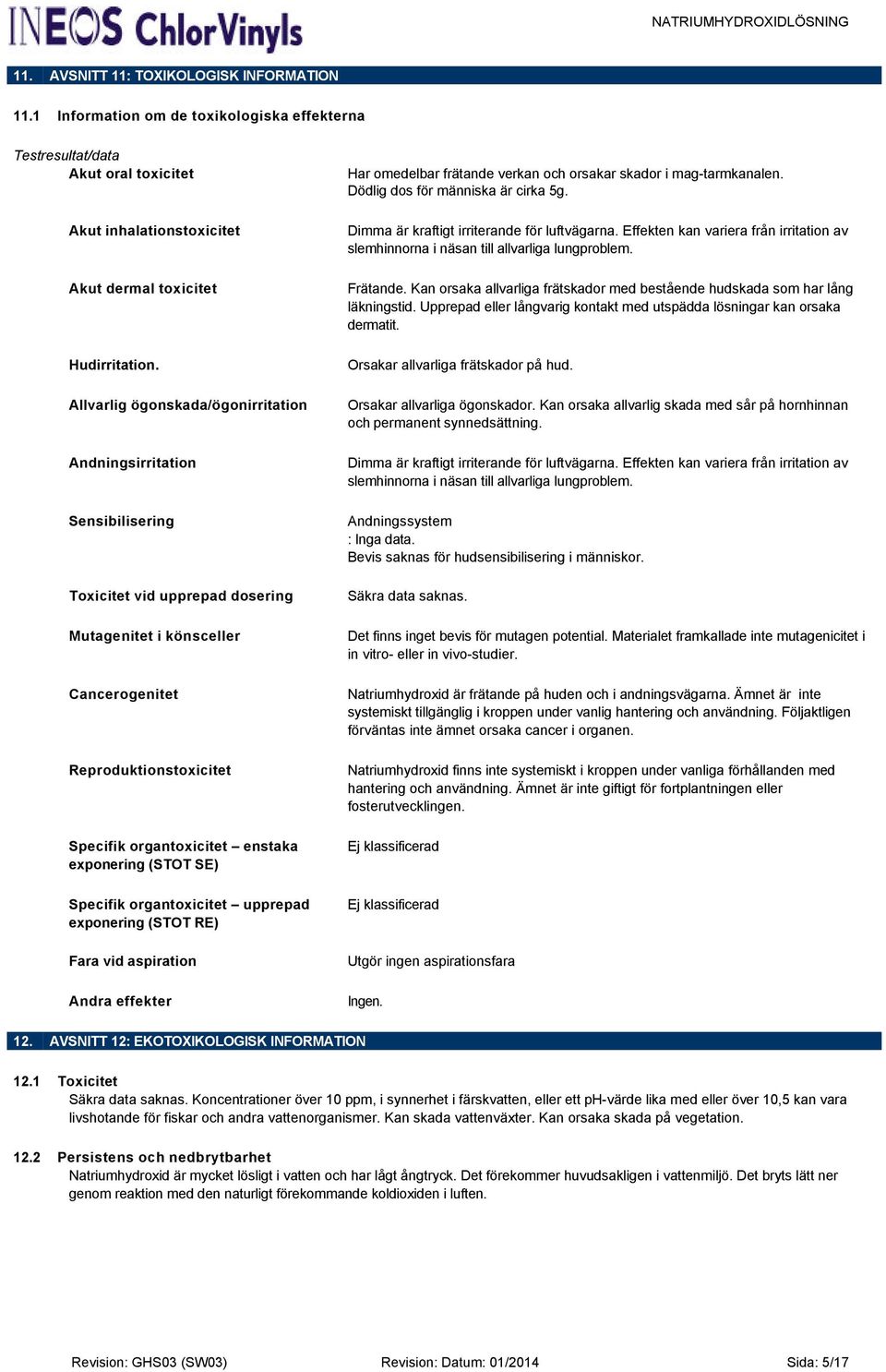 exponering (STOT SE) Specifik organtoxicitet upprepad exponering (STOT RE) Fara vid aspiration Andra effekter Har omedelbar frätande verkan och orsakar skador i mag-tarmkanalen.