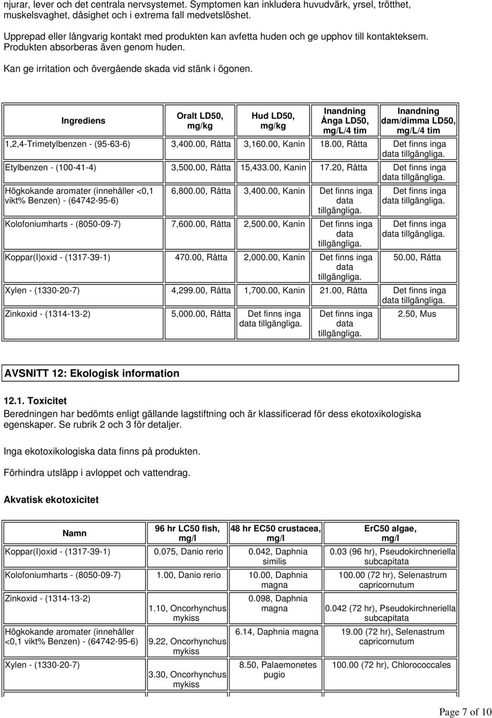 Ingrediens Oralt LD50, mg/kg Hud LD50, mg/kg Inandning Ånga LD50, mg/l/4 tim Inandning dam/dimma LD50, mg/l/4 tim 1,2,4-Trimetylbenzen - (95-63-6) 3,400.00, Råtta 3,160.00, Kanin 18.