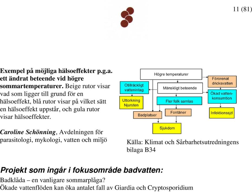 rutor visar hälsoeffekter.