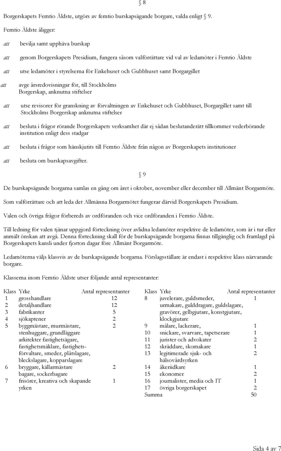 Gubbhuset samt Borgargillet avge årsredovisningar för, till Stockholms Borgerskap, anknutna stiftelser utse revisorer för granskning av förvaltningen av Enkehuset och Gubbhuset, Borgargillet samt