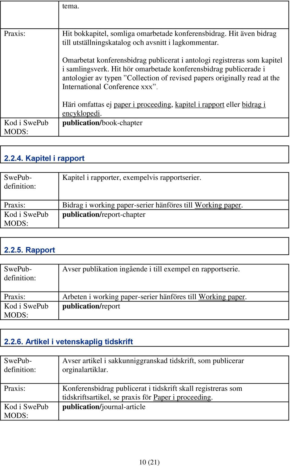 Hit hör omarbetade konferensbidrag publicerade i antologier av typen Collection of revised papers originally read at the International Conference xxx.