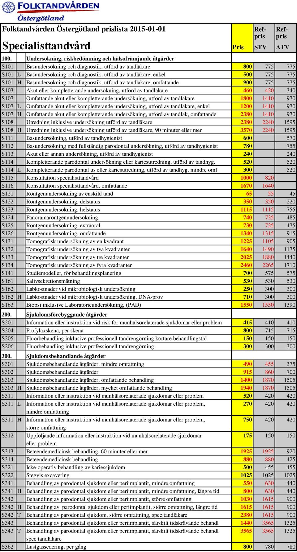 eller kompletterande undersökning, utförd av tandläkare 1800 1410 970 S107 L Omfattande akut eller kompletterande undersökning, utförd av tandläkare, enkel 1200 1410 970 S107 H Omfattande akut eller