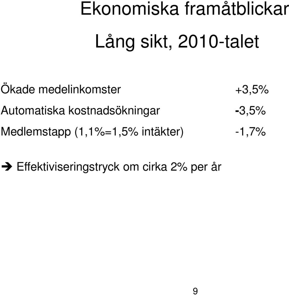 kostnadsökningar -3,5% Medlemstapp (1,1%=1,5%