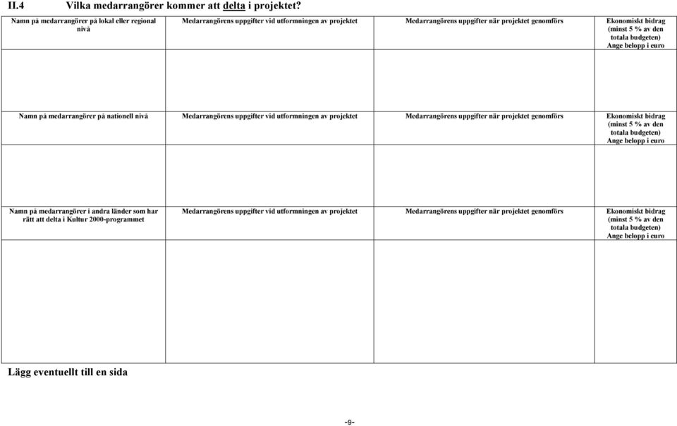 budgeten) Ange belopp i euro Namn på medarrangörer på nationell nivå Medarrangörens uppgifter vid utformningen av projektet Medarrangörens uppgifter när projektet genomförs Ekonomiskt bidrag (minst