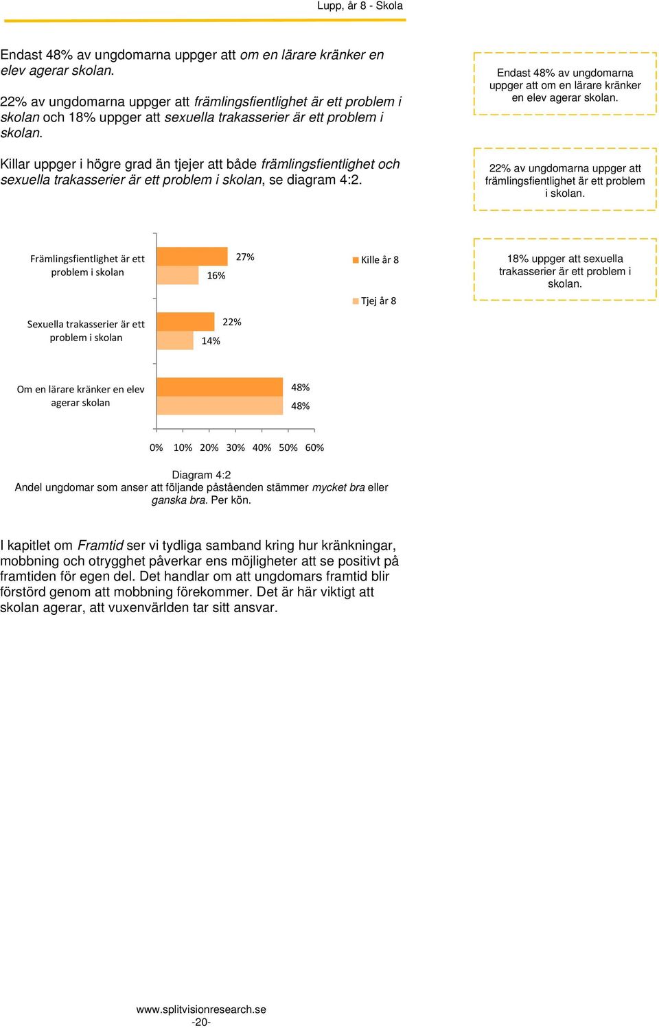 Killar uppger i högre grad än tjejer att både främlingsfientlighet och sexuella trakasserier är ett problem i skolan, se diagram 4:2.