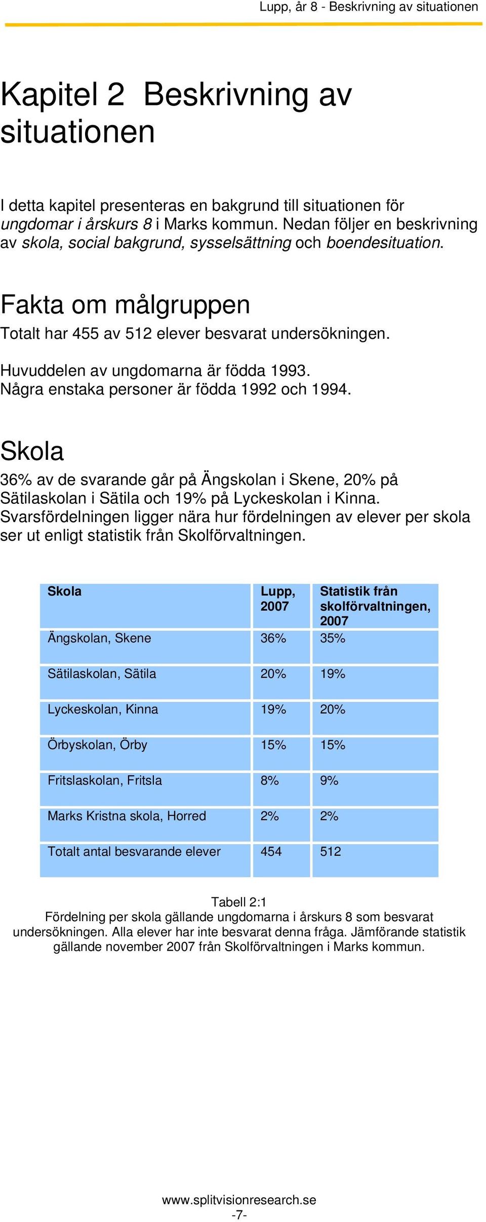 Huvuddelen av ungdomarna är födda 1993. Några enstaka personer är födda 1992 och 1994. Skola 36% av de svarande går på Ängskolan i Skene, 20% på Sätilaskolan i Sätila och 19% på Lyckeskolan i Kinna.