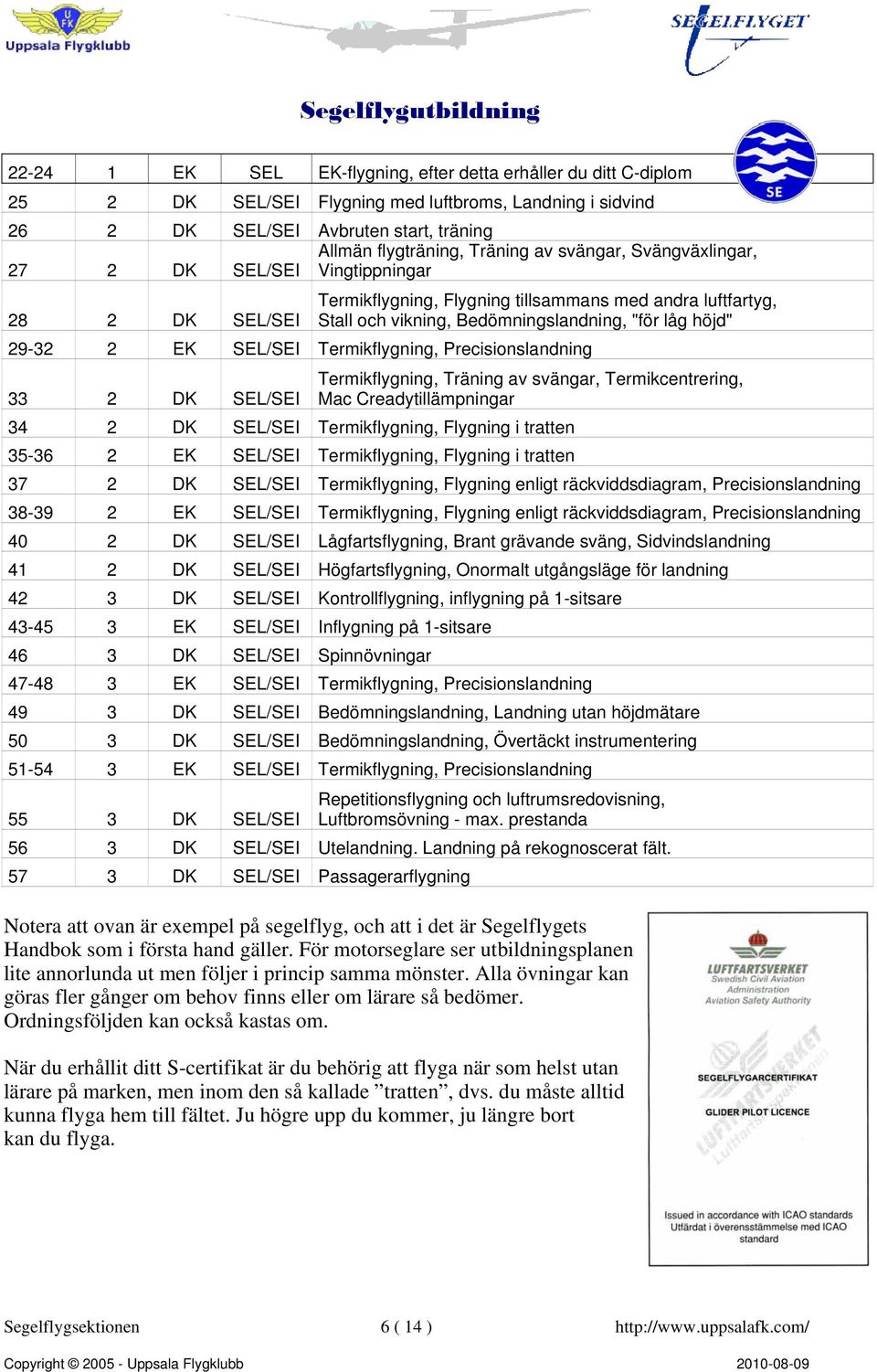 SEL/SEI Termikflygning, Precisionslandning 33 2 DK SEL/SEI Termikflygning, Träning av svängar, Termikcentrering, Mac Creadytillämpningar 34 2 DK SEL/SEI Termikflygning, Flygning i tratten 35-36 2 EK