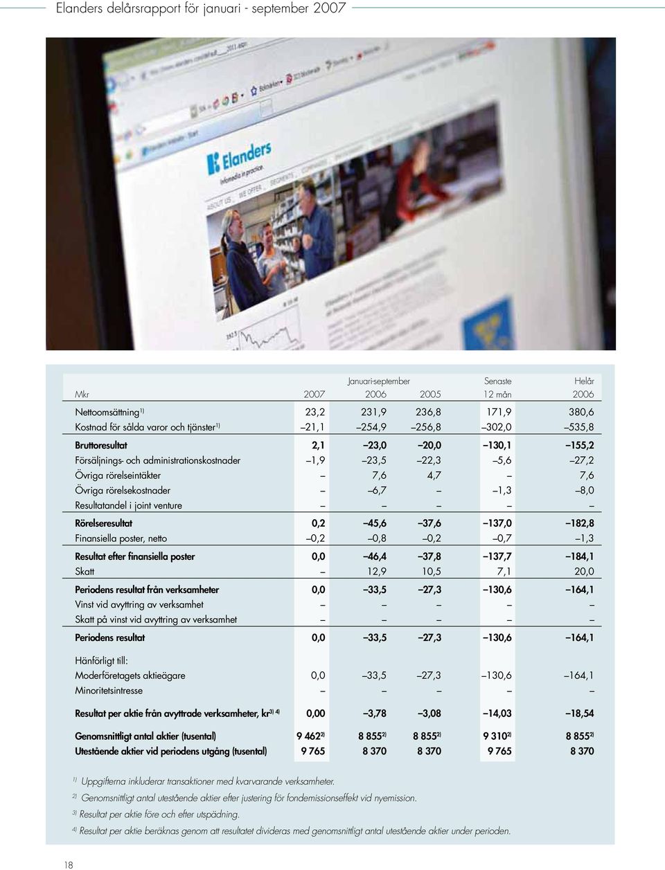 6,7 1,3 8,0 Resultatandel i joint venture Rörelseresultat 0,2 45,6 37,6 137,0 182,8 Finansiella poster, netto 0,2 0,8 0,2 0,7 1,3 Resultat efter finansiella poster 0,0 46,4 37,8 137,7 184,1 Skatt