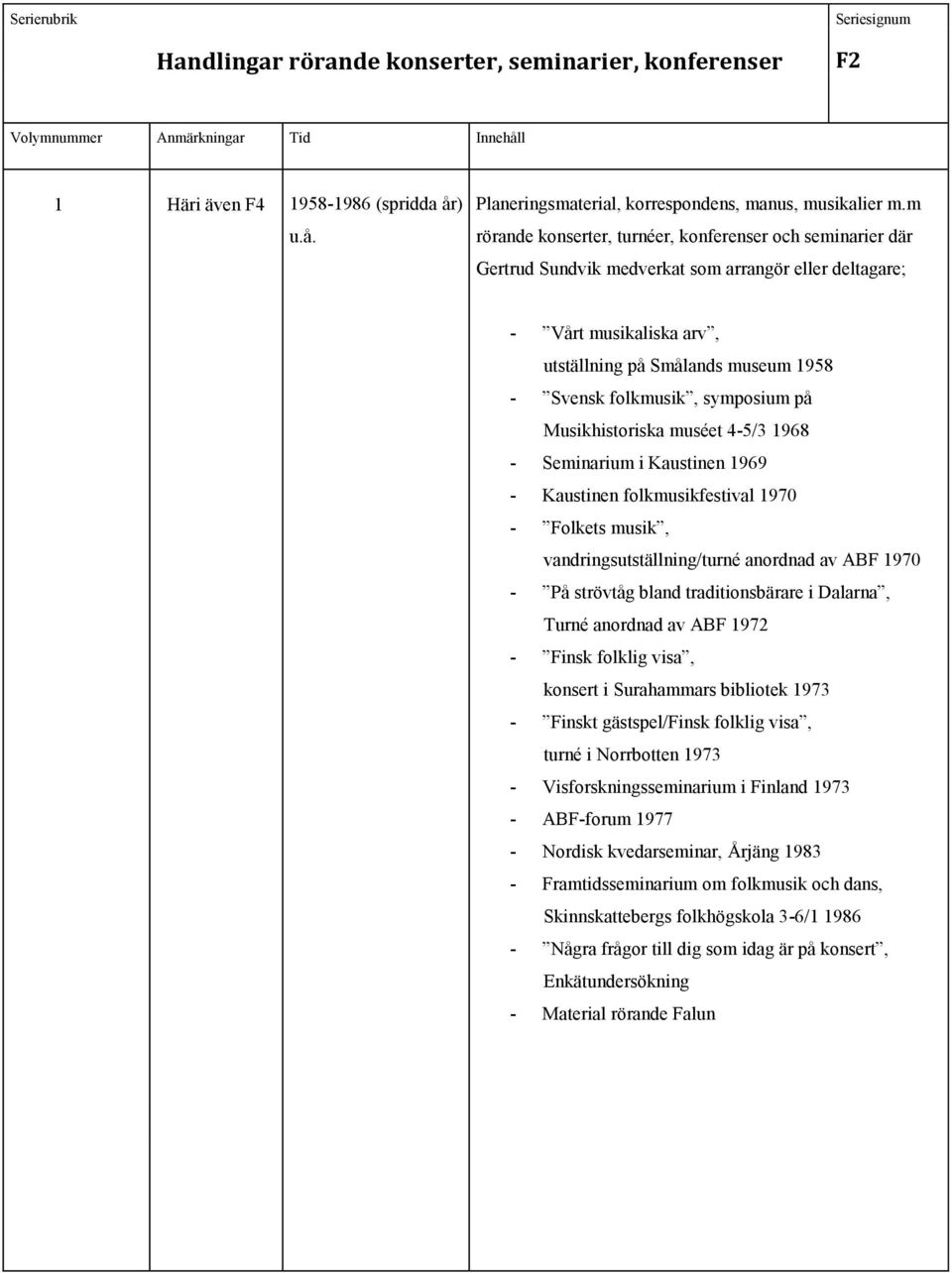 symposium på Musikhistoriska muséet 4-5/3 1968 - Seminarium i Kaustinen 1969 - Kaustinen folkmusikfestival 1970 - Folkets musik, vandringsutställning/turné anordnad av ABF 1970 - På strövtåg bland