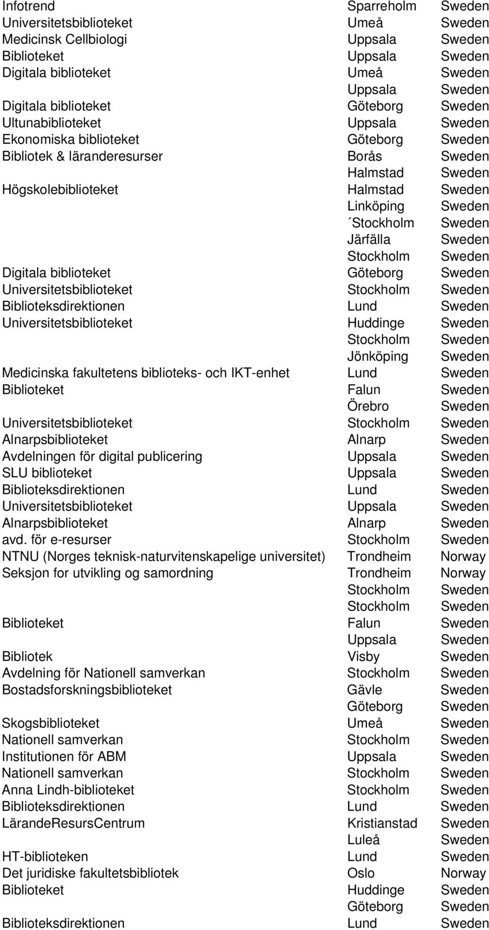 biblioteket Göteborg Sweden Universitetsbiblioteket Universitetsbiblioteket Huddinge Sweden Jönköping Sweden Medicinska fakultetens biblioteks- och IKT-enhet Lund Sweden Biblioteket Falun Sweden