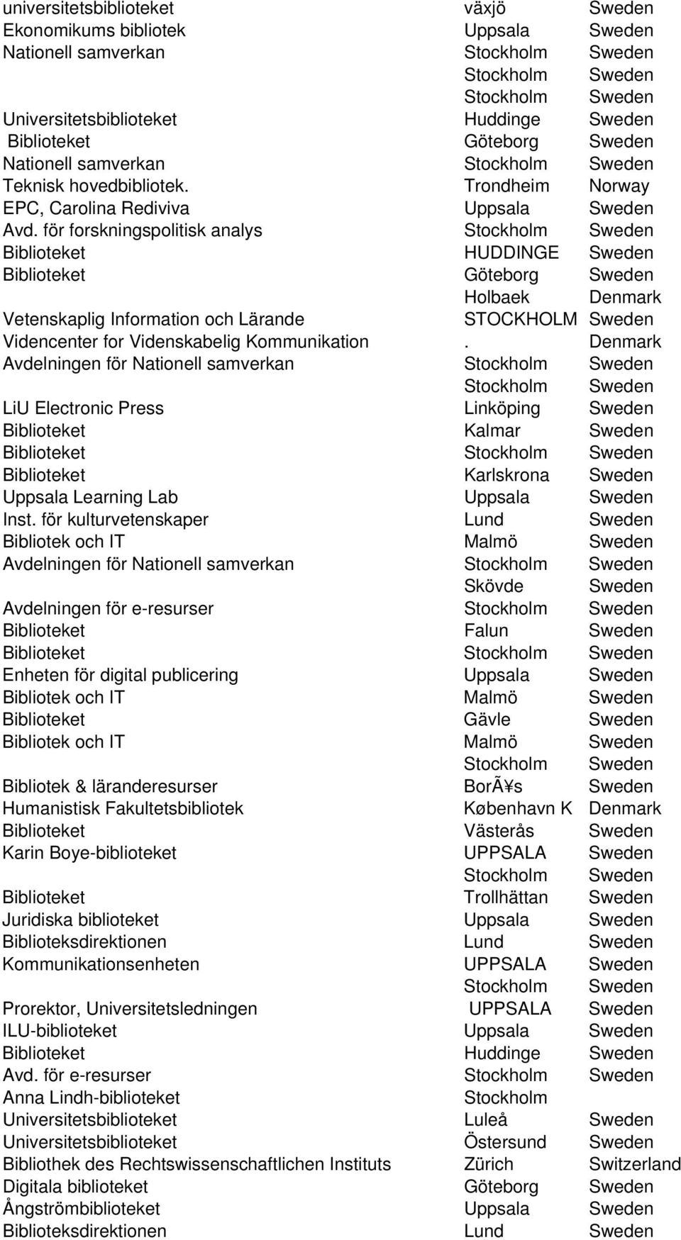 för forskningspolitisk analys Biblioteket HUDDINGE Sweden Biblioteket Göteborg Sweden Holbaek Denmark Vetenskaplig Information och Lärande STOCKHOLM Sweden Videncenter for Videnskabelig Kommunikation.