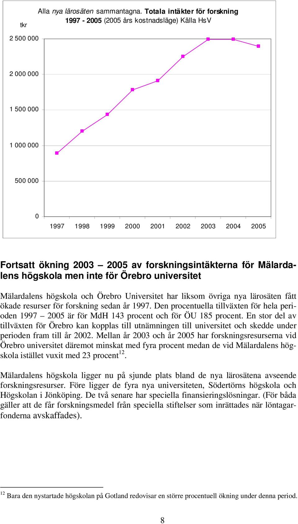 forskningsintäkterna för Mälardalens högskola men inte för Örebro universitet Mälardalens högskola och Örebro Universitet har liksom övriga nya lärosäten fått ökade resurser för forskning sedan år