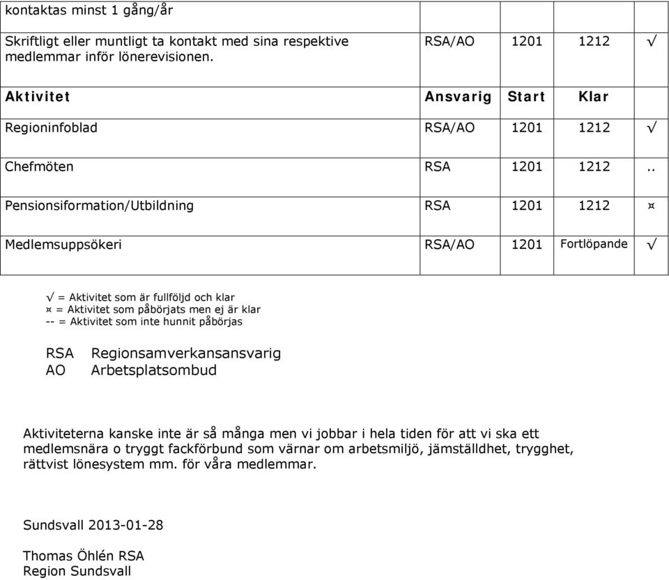 . Pensionsiformation/Utbildning RSA 1201 1212 Medlemsuppsökeri RSA/AO 1201 Fortlöpande = Aktivitet som är fullföljd och klar = Aktivitet som påbörjats men ej är klar -- =