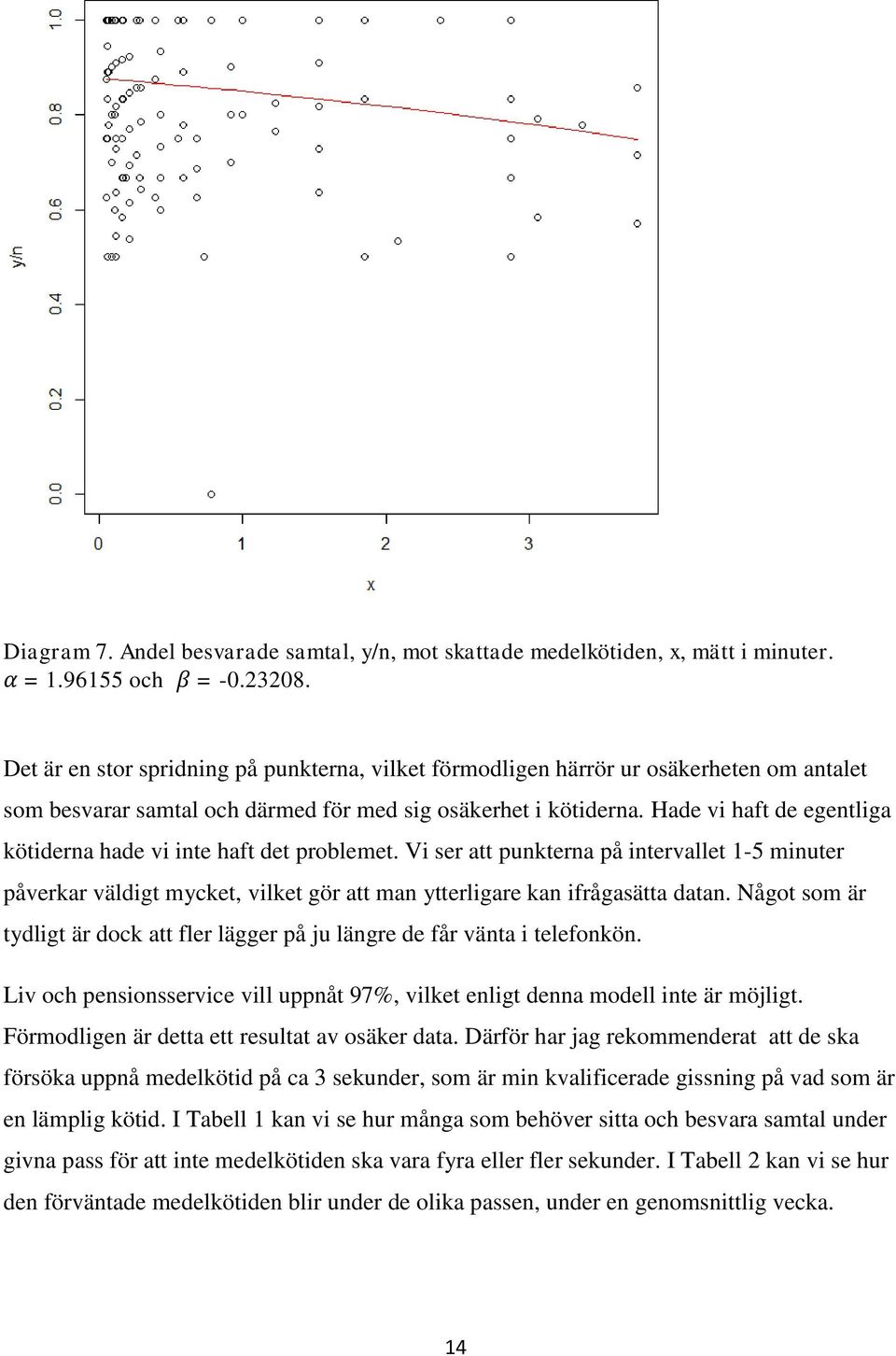 Hade vi haft de egentliga kötiderna hade vi inte haft det problemet. Vi ser att punkterna på intervallet 1-5 minuter påverkar väldigt mycket, vilket gör att man ytterligare kan ifrågasätta datan.