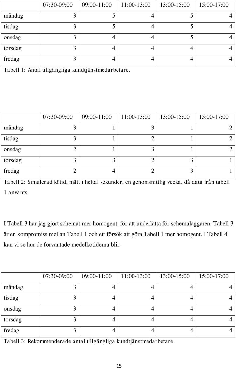 genomsnittlig vecka, då data från tabell 1 använts. I Tabell 3 har jag gjort schemat mer homogent, för att underlätta för schemaläggaren.