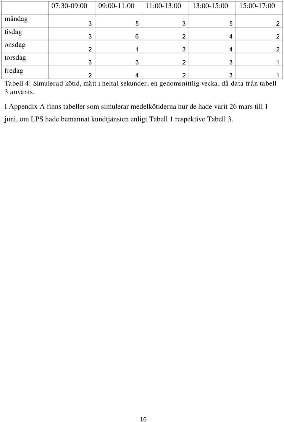 genomsnittlig vecka, då data från tabell 3 använts.