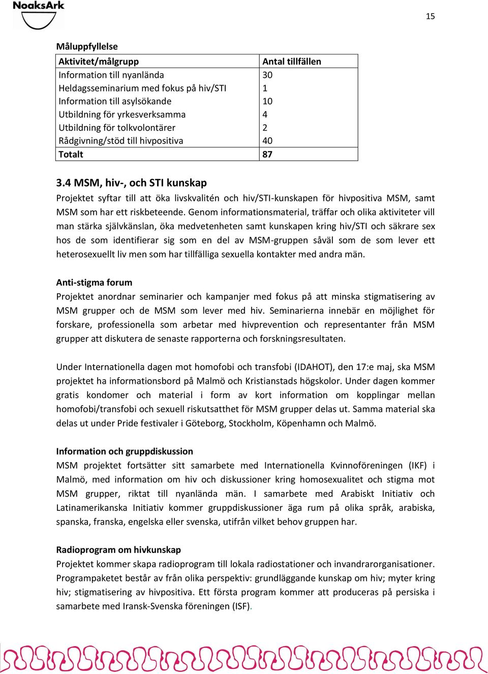 Genom informationsmaterial, träffar och olika aktiviteter vill man stärka självkänslan, öka medvetenheten samt kunskapen kring hiv/sti och säkrare sex hos de som identifierar sig som en del av