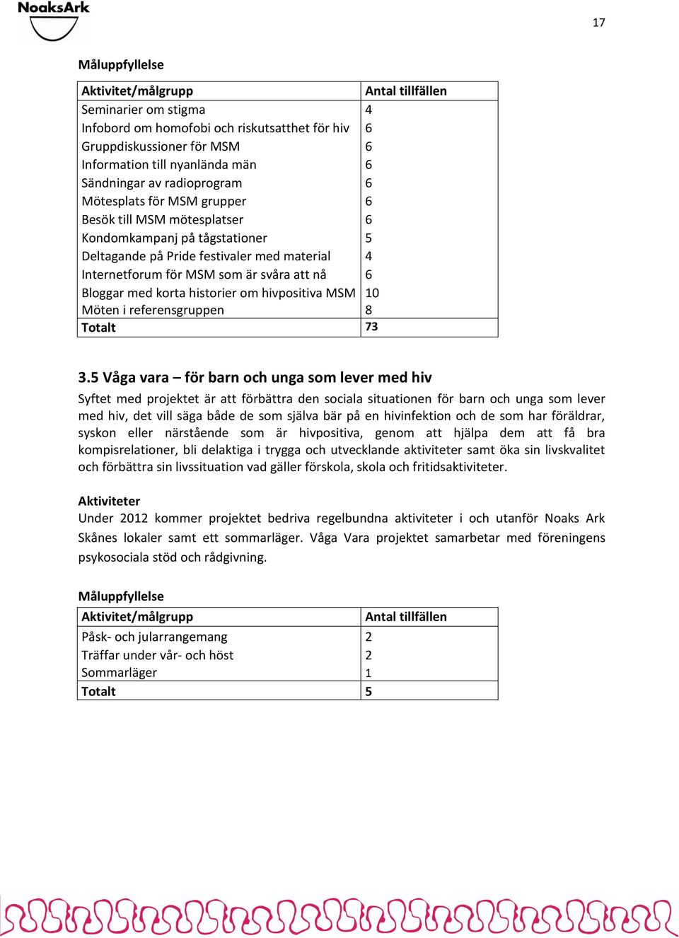 Möten i referensgruppen 8 Totalt 73 3.