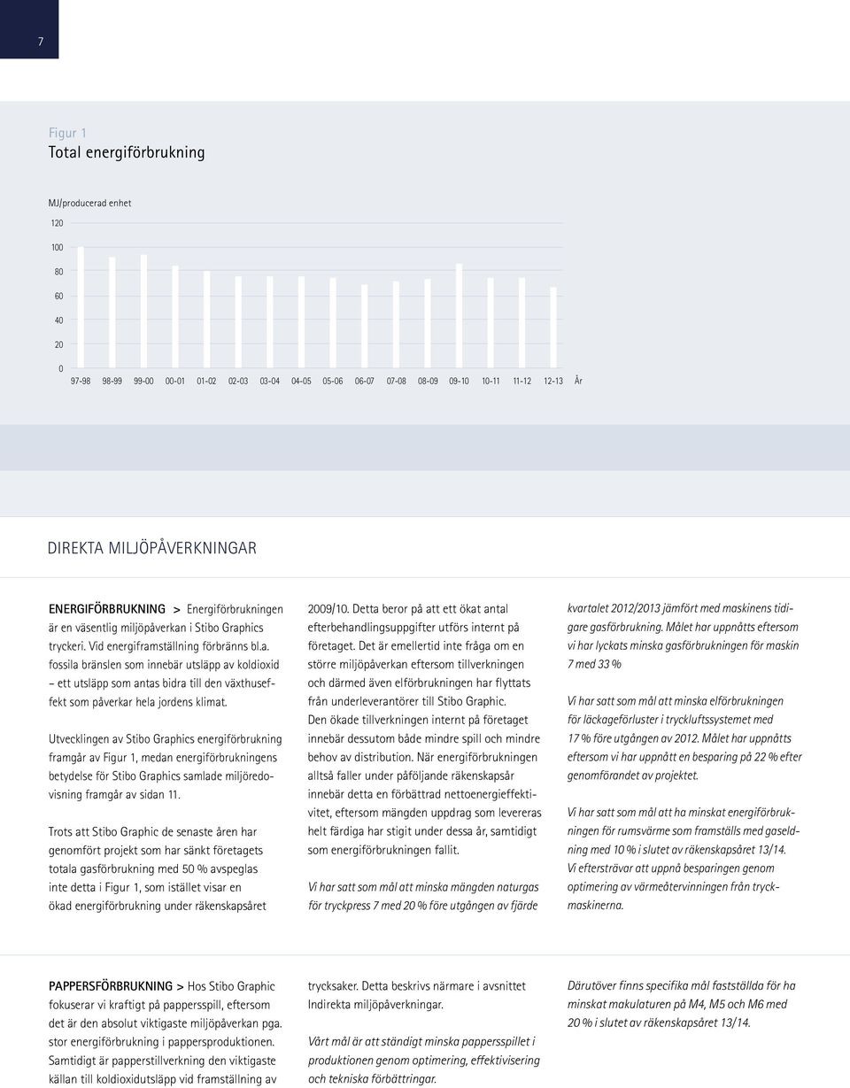 Utvecklingen av Stibo Graphics energiförbrukning framgår av Figur 1, medan energiförbrukningens betydelse för Stibo Graphics samlade miljöredovisning framgår av sidan 11.