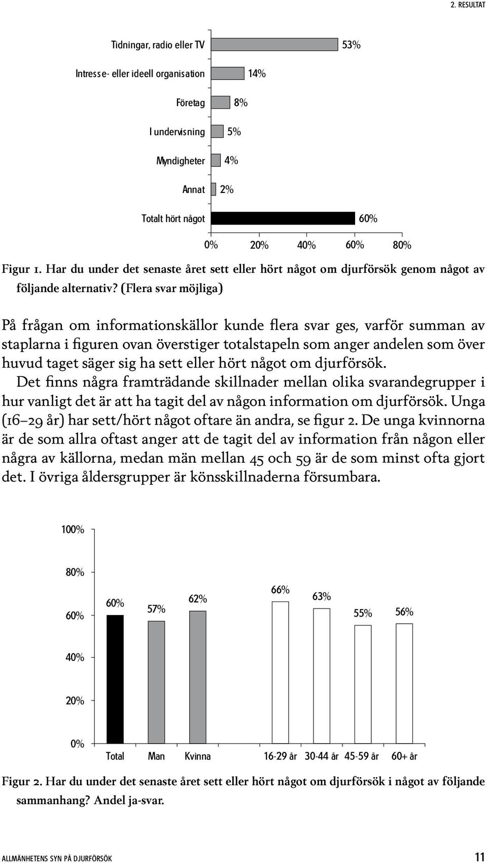 (Flera svar möjliga) 0% 20% 40% 60% 80% På frågan om informationskällor kunde flera svar ges, varför summan av staplarna i figuren ovan överstiger totalstapeln som anger andelen som över huvud taget