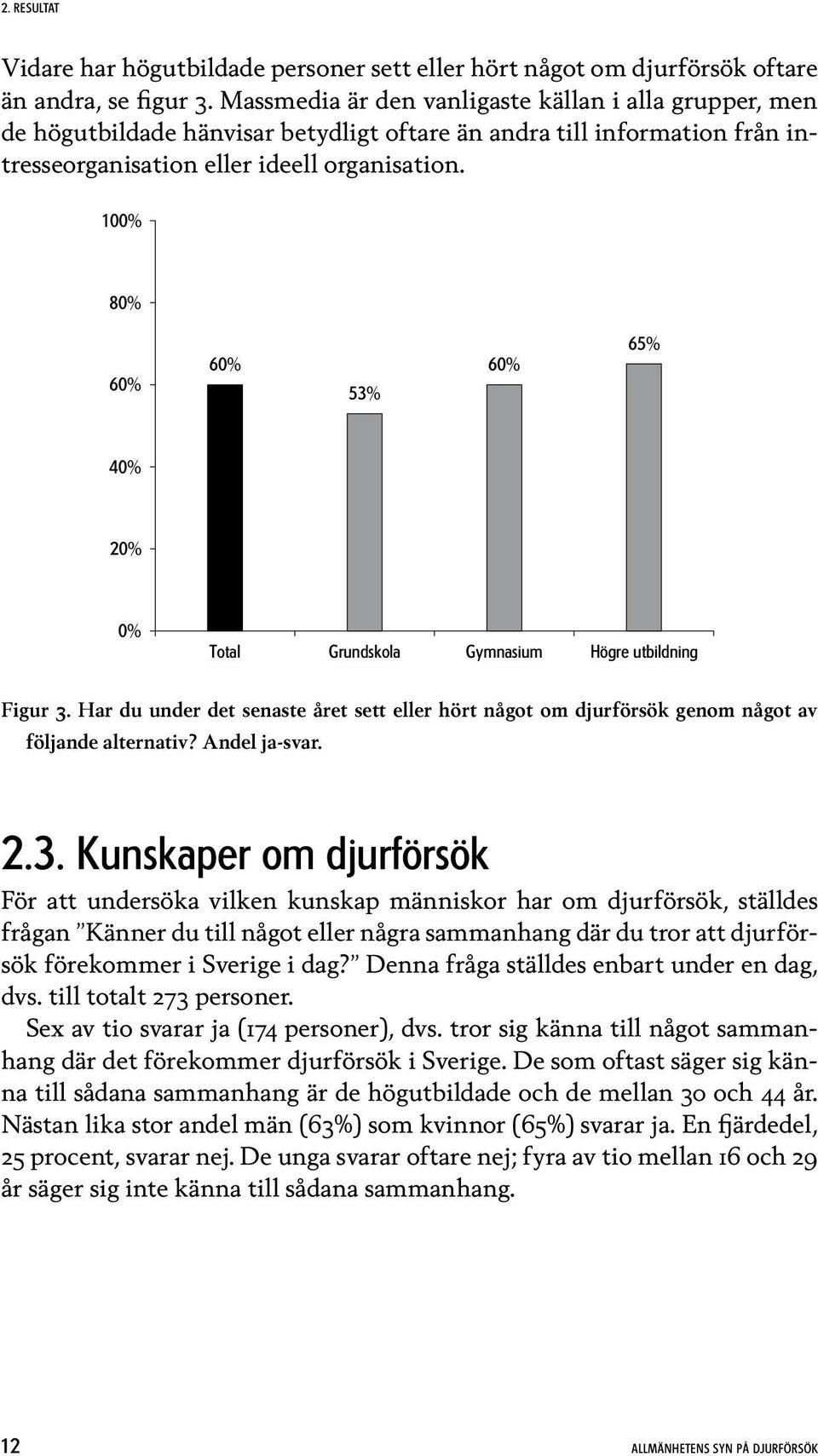 100% 80% 60% 60% 53% 60% 65% 40% 20% 0% Total Grundskola Gymnasium Högre utbildning Figur 3. Har du under det senaste året sett eller hört något om djurförsök genom något av följande alternativ?