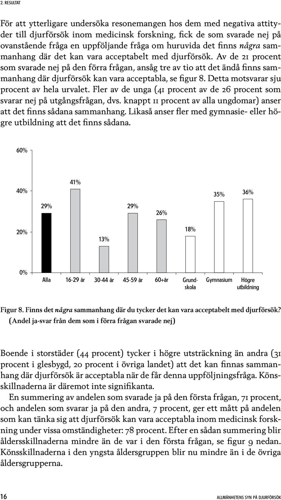 Av de 21 procent som svarade nej på den förra frågan, ansåg tre av tio att det ändå finns sammanhang där djurförsök kan vara acceptabla, se figur 8. Detta motsvarar sju procent av hela urvalet.