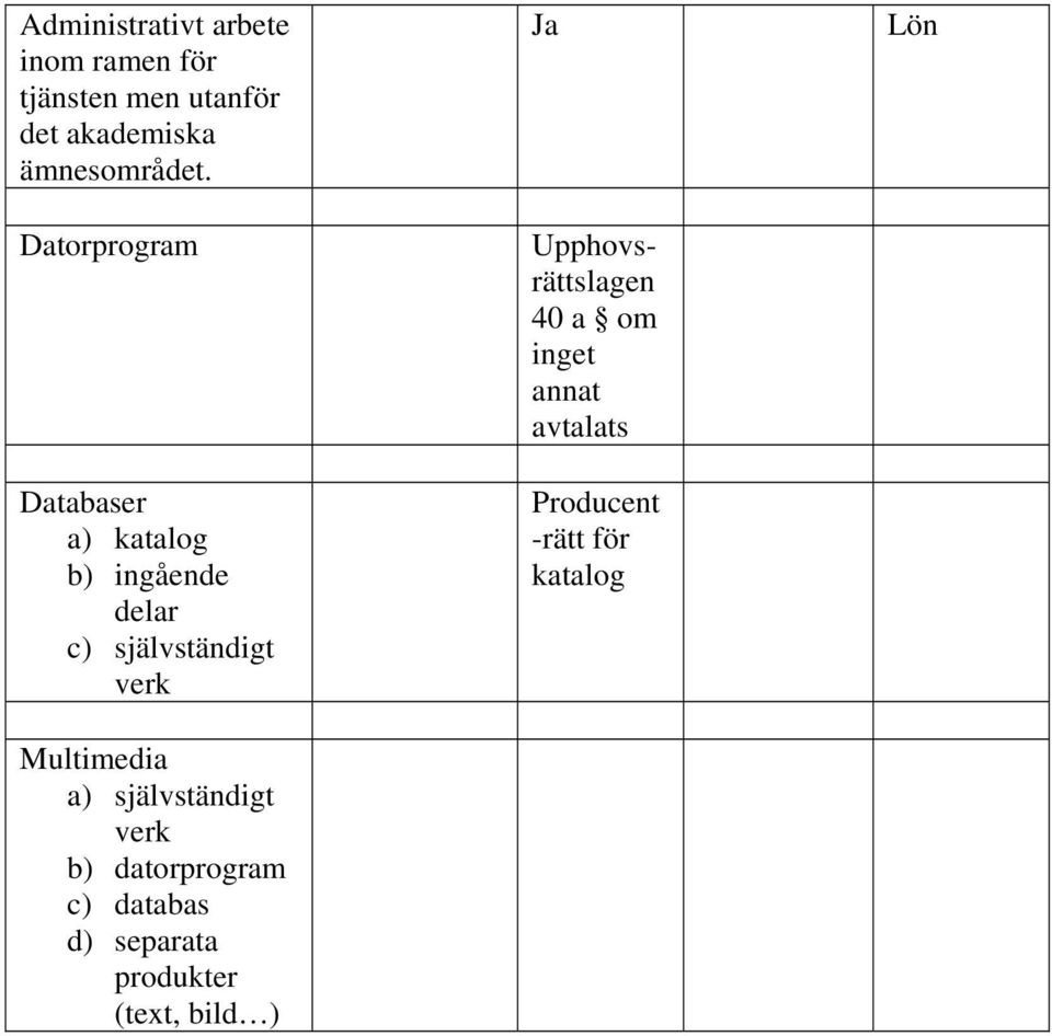 Datorprogram Databaser a) katalog b) ingående delar c) självständigt verk Multimedia