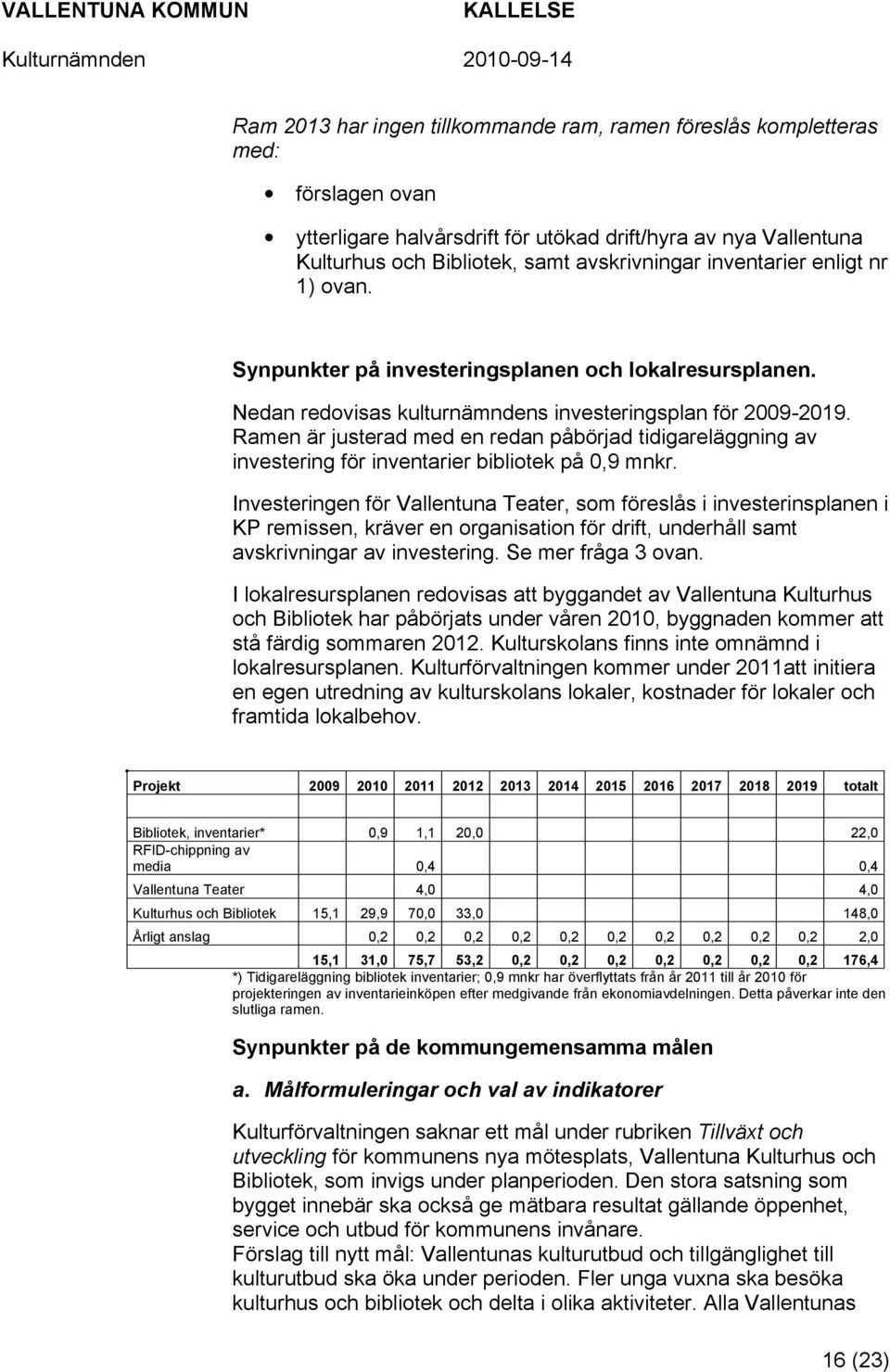 Ramen är justerad med en redan påbörjad tidigareläggning av investering för inventarier bibliotek på 0,9 mnkr.