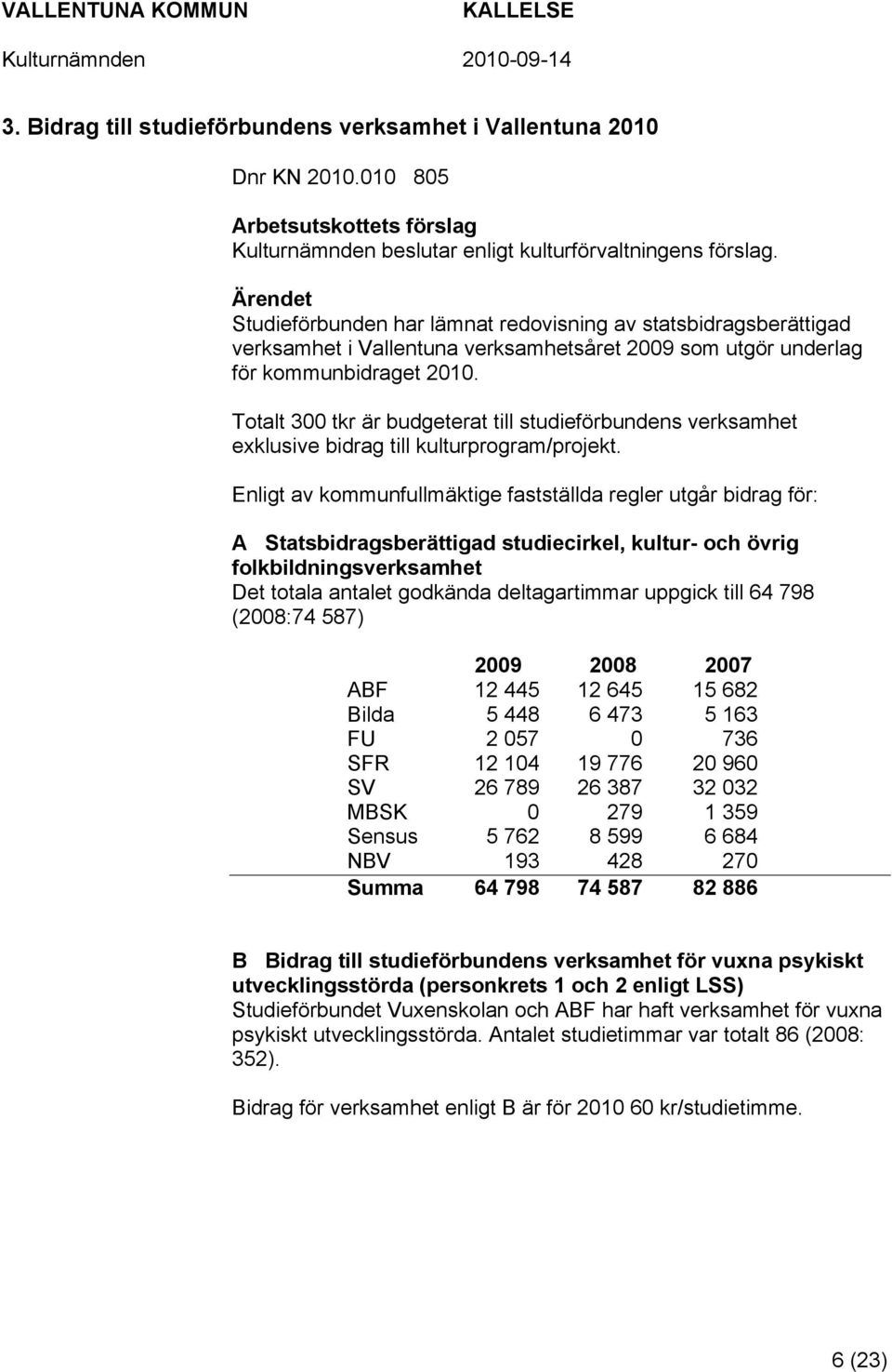 Totalt 300 tkr är budgeterat till studieförbundens verksamhet exklusive bidrag till kulturprogram/projekt.