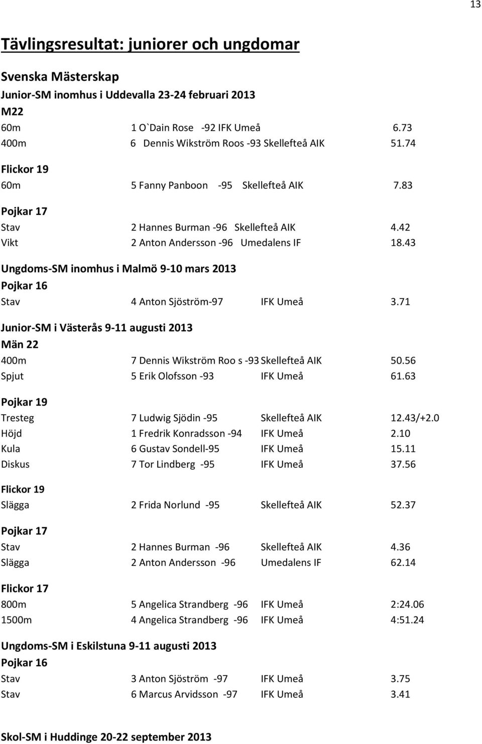42 Vikt 2 Anton Andersson -96 Umedalens IF 18.43 Ungdoms-SM inomhus i Malmö 9-10 mars 2013 Pojkar 16 Stav 4 Anton Sjöström-97 IFK Umeå 3.