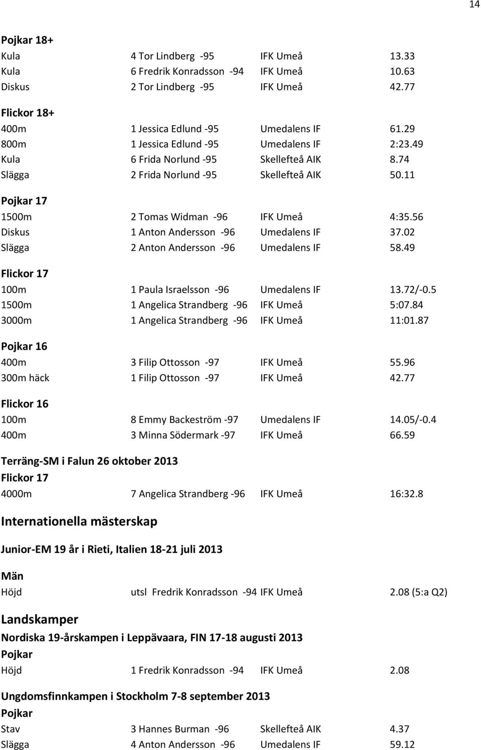56 Diskus 1 Anton Andersson -96 Umedalens IF 37.02 Slägga 2 Anton Andersson -96 Umedalens IF 58.49 Flickor 17 100m 1 Paula Israelsson -96 Umedalens IF 13.72/-0.
