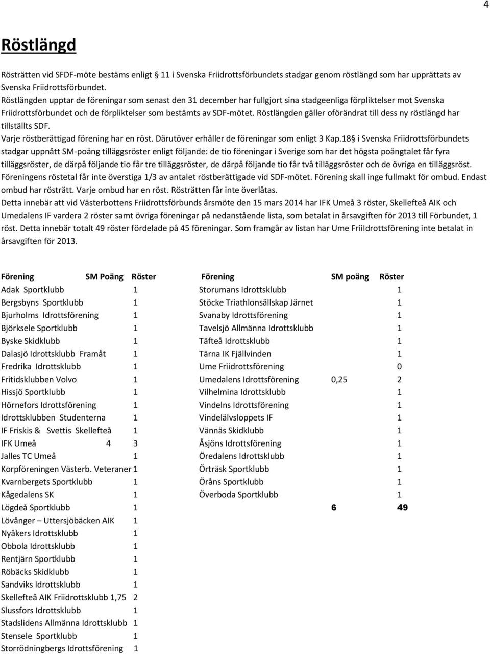 Röstlängden gäller oförändrat till dess ny röstlängd har tillställts SDF. Varje röstberättigad förening har en röst. Därutöver erhåller de föreningar som enligt 3 Kap.