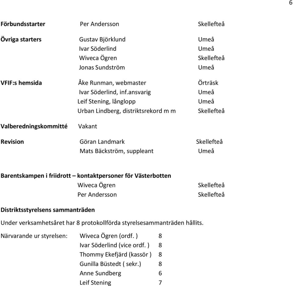 ansvarig Umeå Leif Stening, långlopp Umeå Urban Lindberg, distriktsrekord m m Skellefteå Valberedningskommitté Vakant Revision Göran Landmark Skellefteå Mats Bäckström, suppleant Umeå