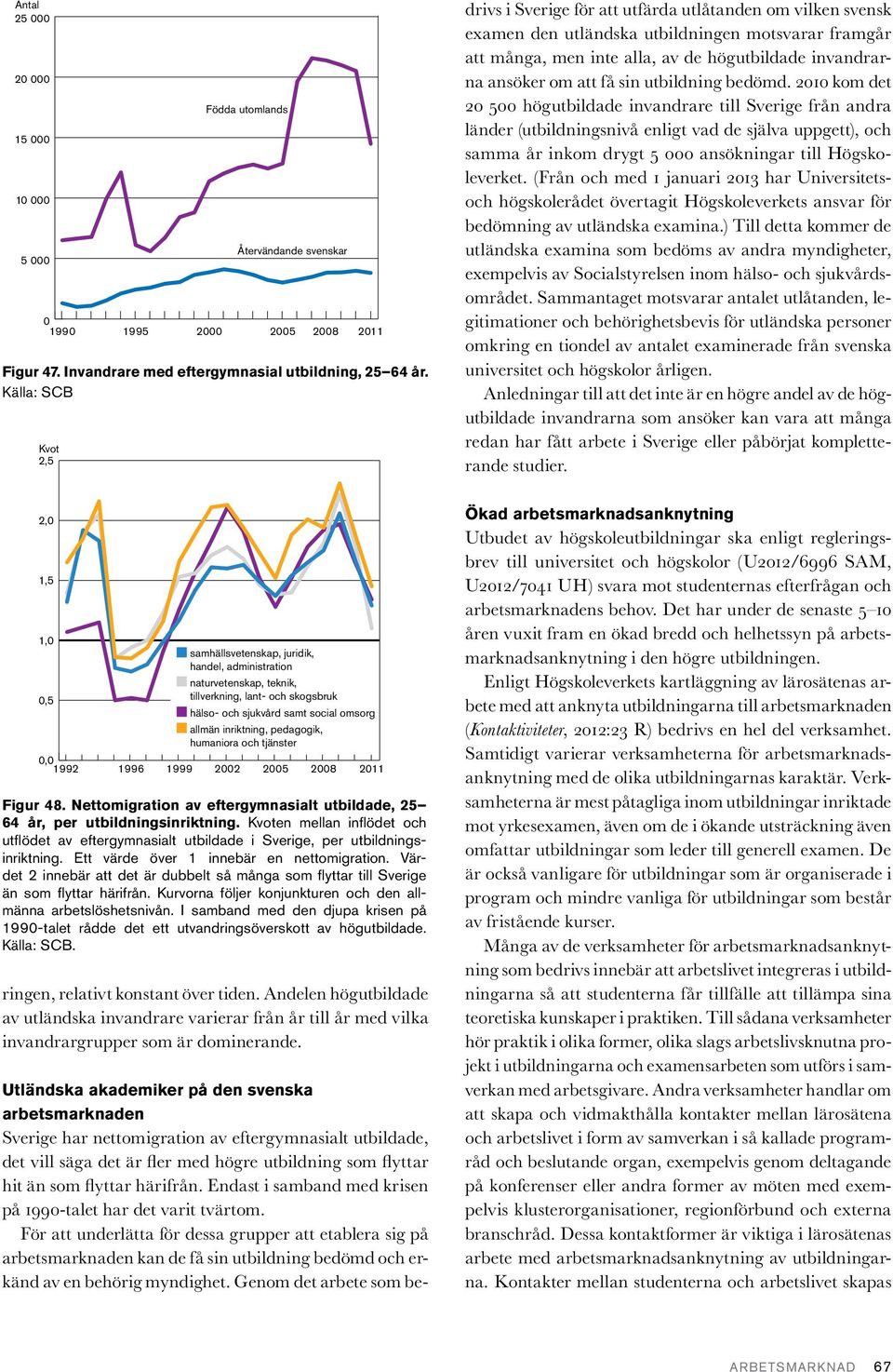 Källa: SCB 211 Figur 48. Nettomigration av eftergymnasialt utbildade, 25 64 år, per utbildningsinriktning.