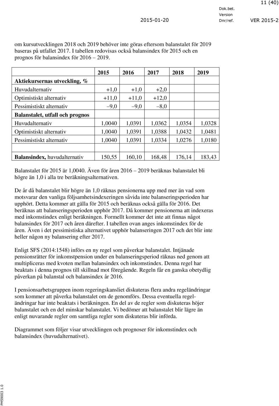 Aktiekursernas utveckling, % 2015 2016 2017 2018 2019 Huvudalternativ +1,0 +1,0 +2,0 Optimistiskt alternativ +11,0 +11,0 +12,0 Pessimistiskt alternativ 9,0 9,0 8,0 Balanstalet, utfall och prognos