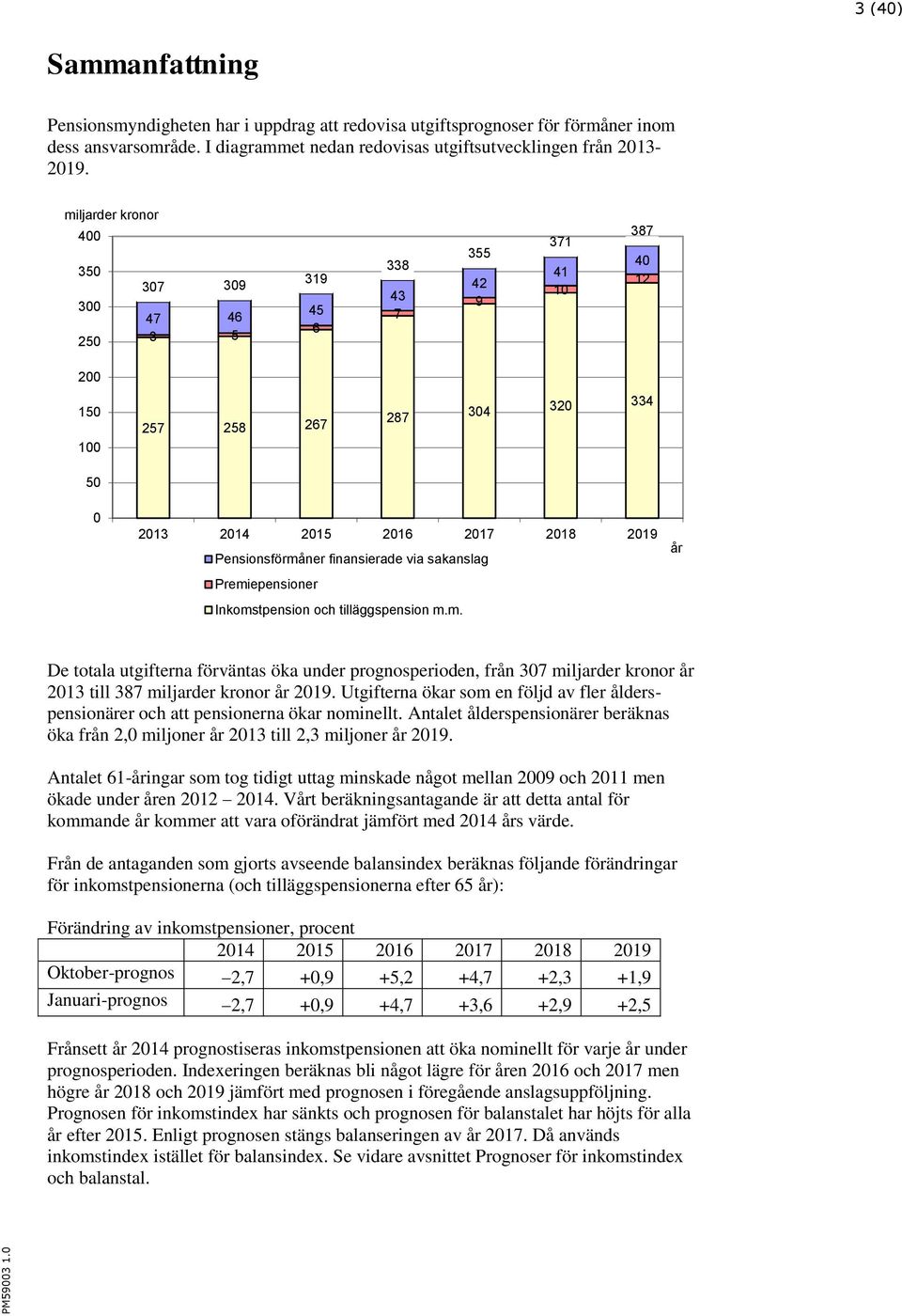 finansierade via sakanslag Premiepensioner Inkomstpension och tilläggspension m.m. år De totala utgifterna förväntas öka under prognosperioden, från 307 miljarder kronor år 2013 till 387 miljarder kronor år 2019.