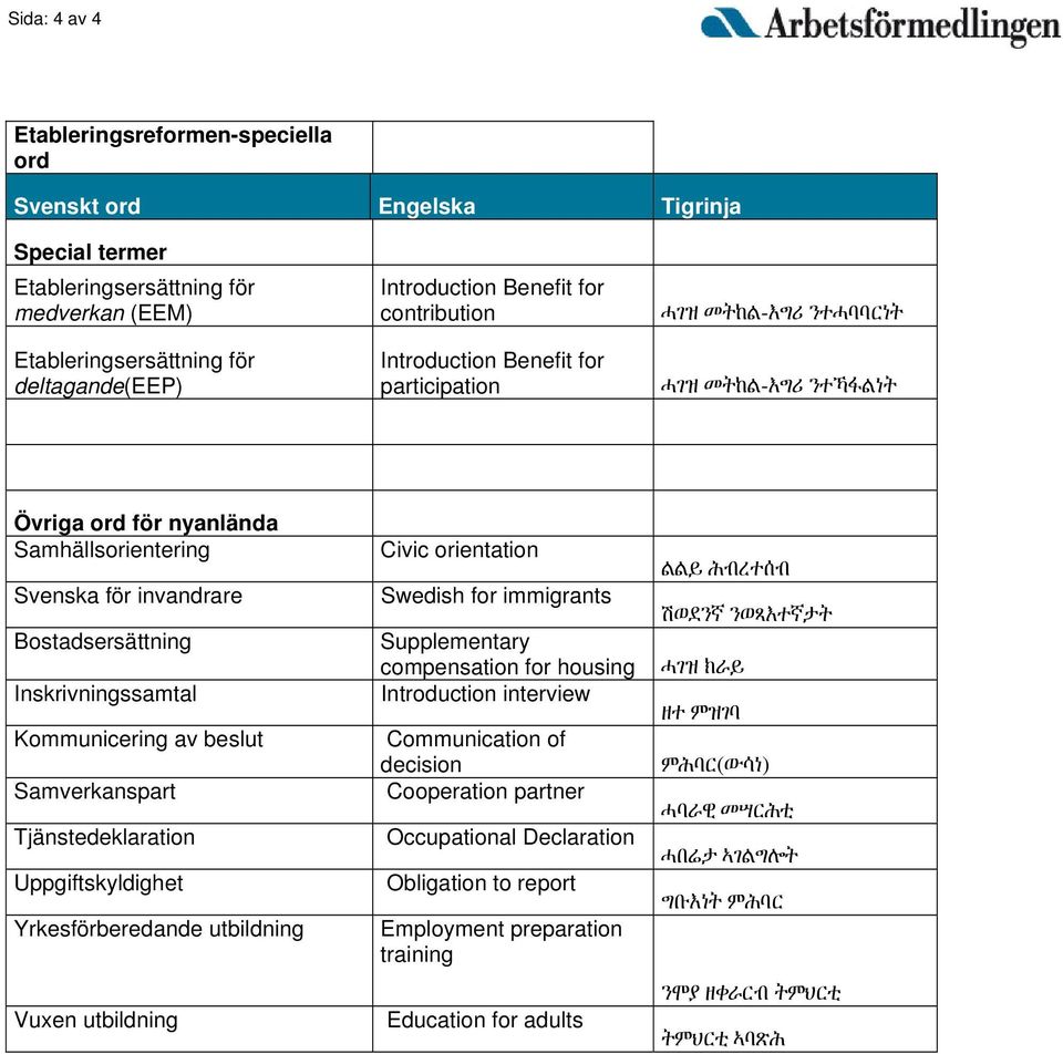 Samverkanspart Tjänstedeklaration Uppgiftskyldighet Yrkesförberedande utbildning Vuxen utbildning Civic orientation Swedish for immigrants Supplementary compensation for housing Introduction