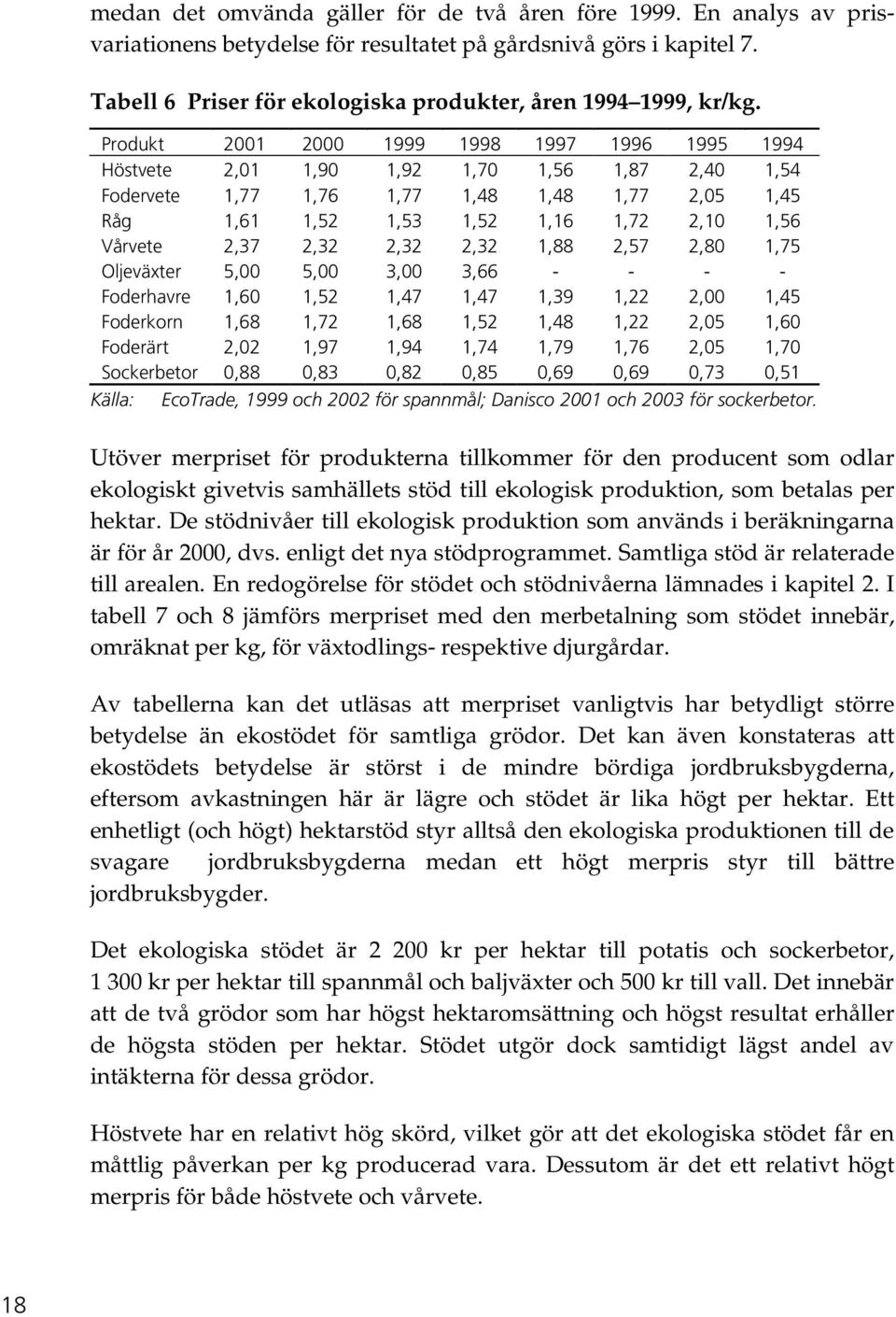 Produkt 2001 2000 1999 1998 1997 1996 1995 1994 Höstvete 2,01 1,90 1,92 1,70 1,56 1,87 2,40 1,54 Fodervete 1,77 1,76 1,77 1,48 1,48 1,77 2,05 1,45 Råg 1,61 1,52 1,53 1,52 1,16 1,72 2,10 1,56 Vårvete