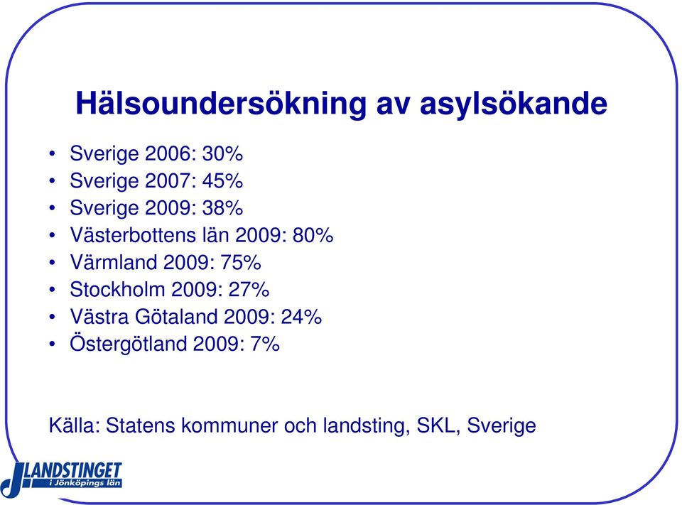 Värmland 2009: 75% Stockholm 2009: 27% Västra Götaland 2009: