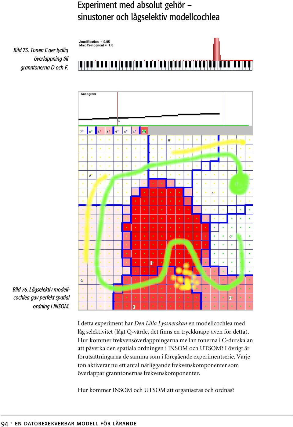 I detta experiment har Den Lilla Lyssnerskan en modellcochlea med låg selektivitet (lågt Q-värde, det finns en tryckknapp även för detta).