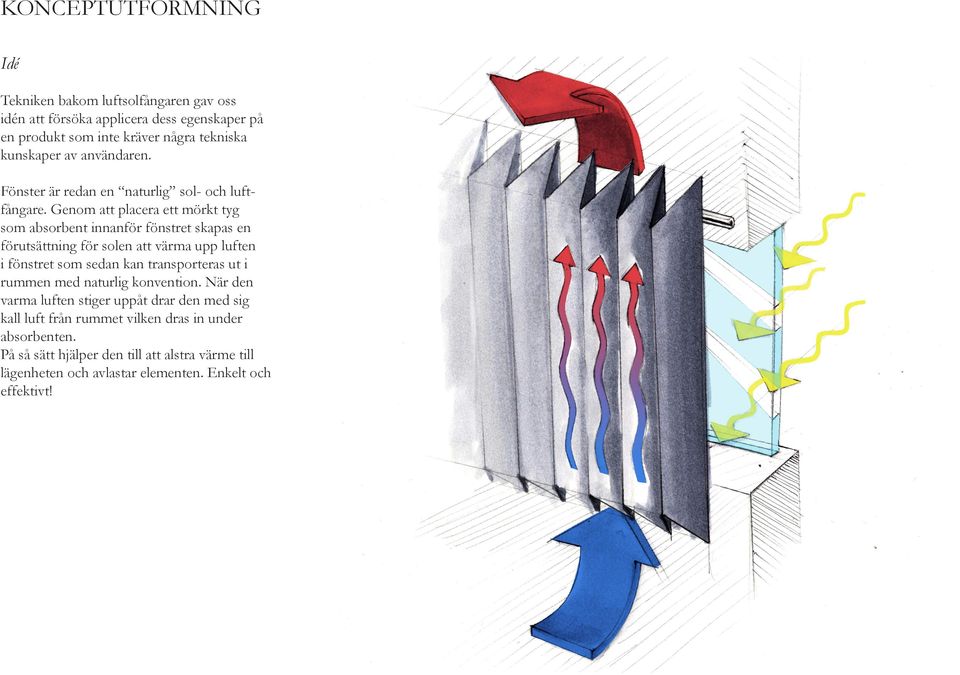 Genom att placera ett mörkt tyg som absorbent innanför fönstret skapas en förutsättning för solen att värma upp luften i fönstret som sedan kan transporteras