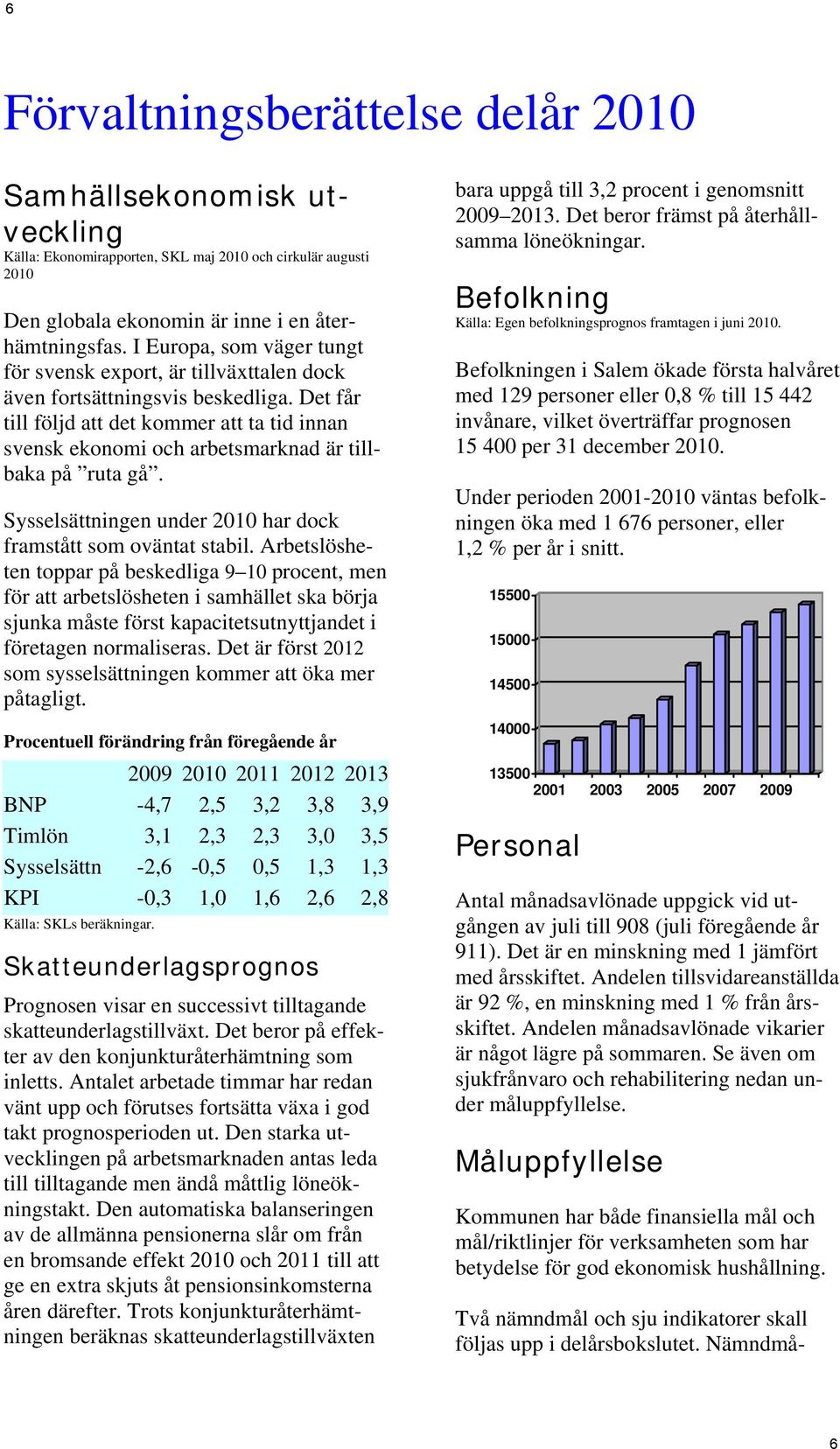 Det får till följd att det kommer att ta tid innan svensk ekonomi och arbetsmarknad är tillbaka på ruta gå. Sysselsättningen under 2010 har dock framstått som oväntat stabil.