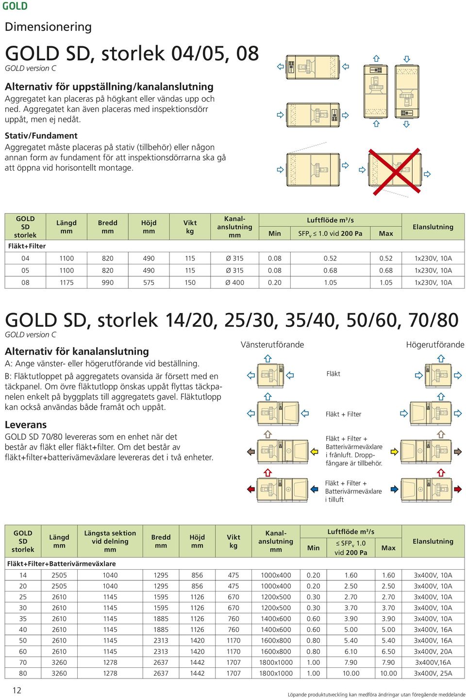 Stativ/Fundament Aggregatet måste placeras på stativ (tillbehör) eller någon annan form av fundament för att inspektionsdörrarna ska gå att öppna vid horisontellt montage.