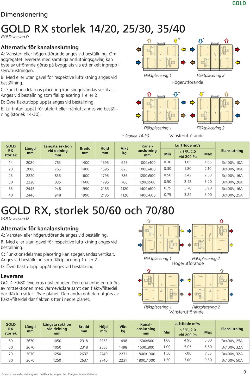 D: Övre fläktutlopp uppåt anges vid E: Luftintag uppåt för uteluft eller frånluft anges vid beställning ( 14-30).