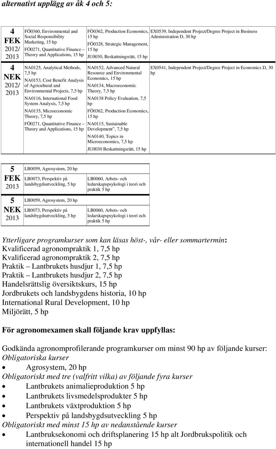 Production Economics, 1 FÖ0328, Strategic Management, 1 JU0030, Beskattningsrätt, 1 NA012, Advanced Natural Resource and Environmental Economics, 1 NA013, Macroeconomic Theory, 7, NA0138 Policy