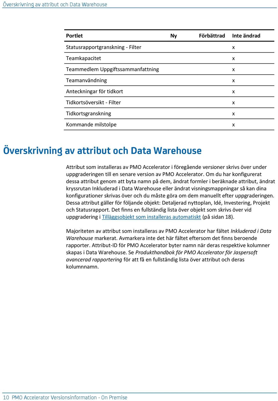 uppgraderingen till en senare version av PMO Accelerator.