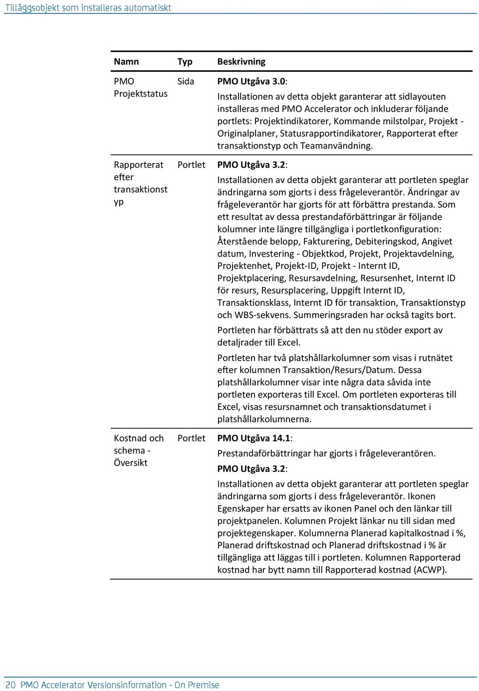 Statusrapportindikatorer, Rapporterat efter transaktionstyp och Teamanvändning. Portlet PMO Utgåva 3.