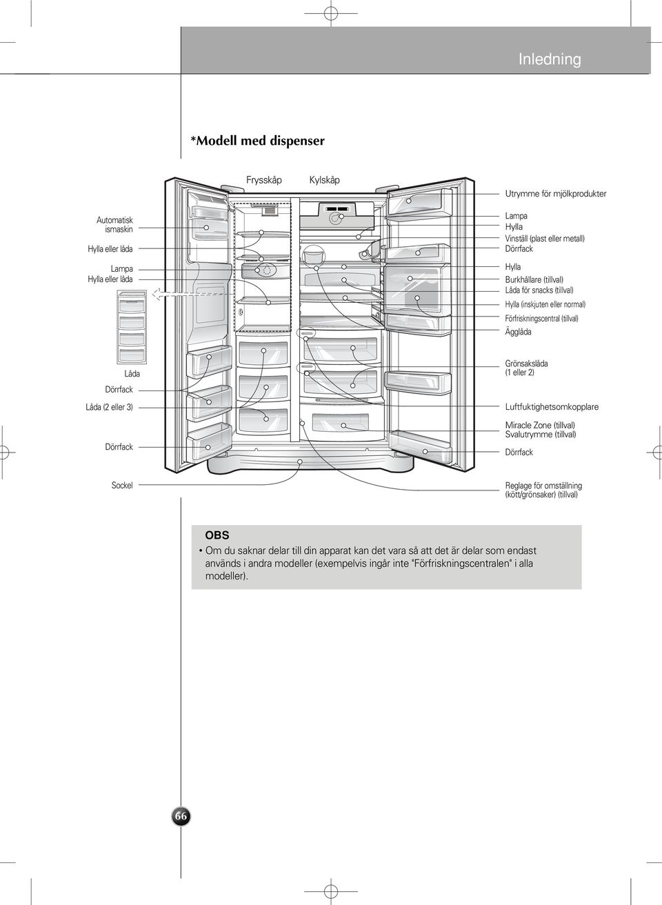 Dörrfack Grönsakslåda (1 eller 2) Luftfuktighetsomkopplare Miracle Zone (tillval) Svalutrymme (tillval) Dörrfack Sockel Reglage för omställning (kött/grönsaker) (tillval)